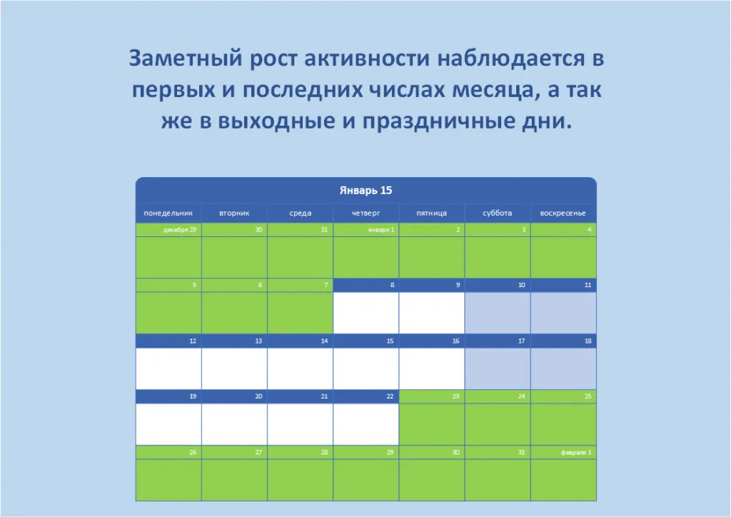 график активности ь посетителей в чате