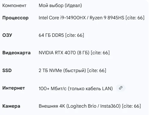 Параметры компьютера Вебкам модели